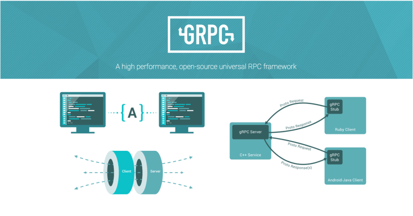 What is GRPC (Google Remote Procedure Call)? Picture 2