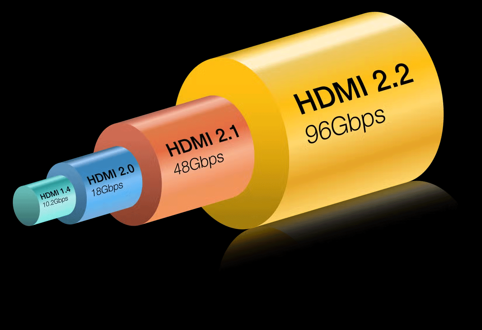 What is HDMI 2.2? Should I upgrade? Picture 1