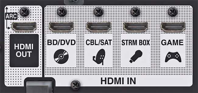 What is HDMI? How many types of HDMI cables are there? Picture 1