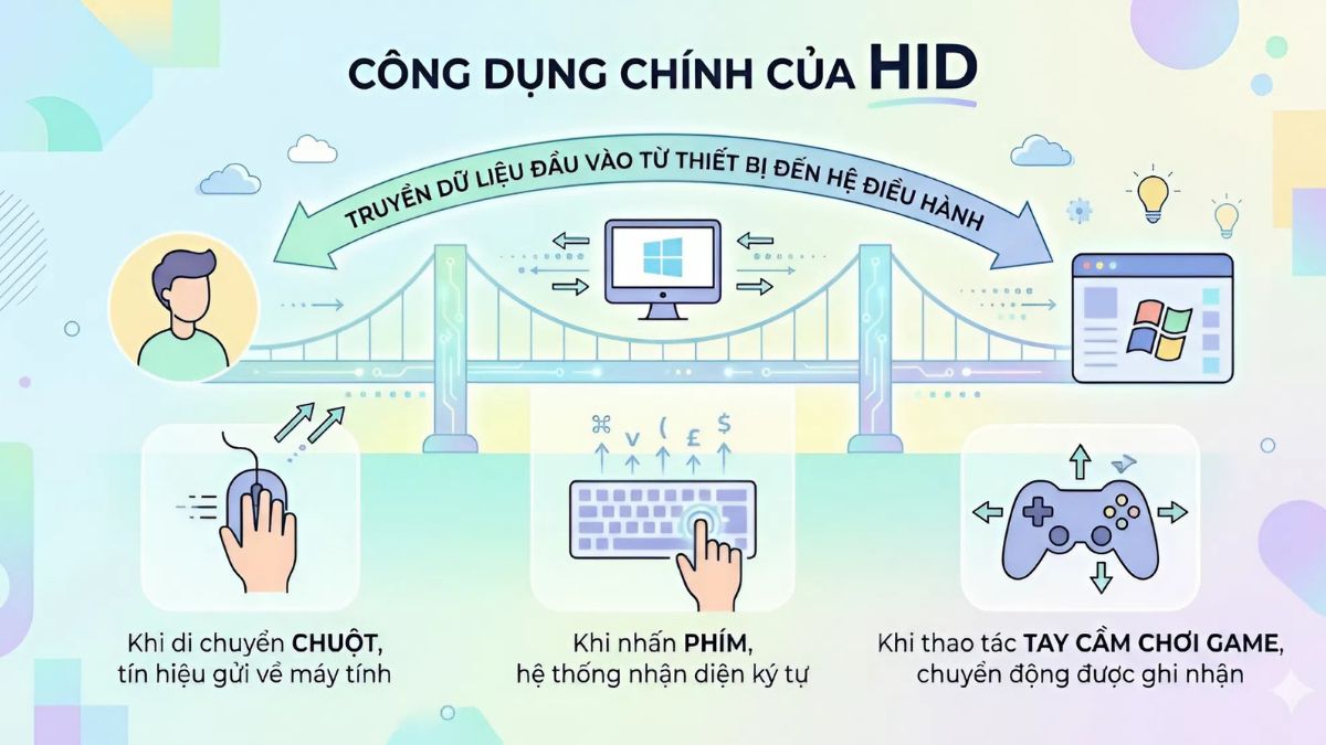 Picture 2 of What is HID? All the information you need to know about HID today.