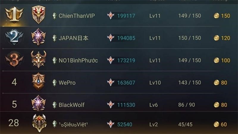 What is Ingame? Meaning of Ingame in popular games Picture 4