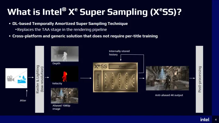 What is Intel XeSS? How does Nvidia DLSS compare? Picture 3