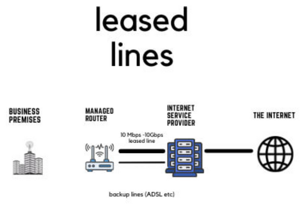 What is Leased Line? How it works and what are the benefits? Picture 2