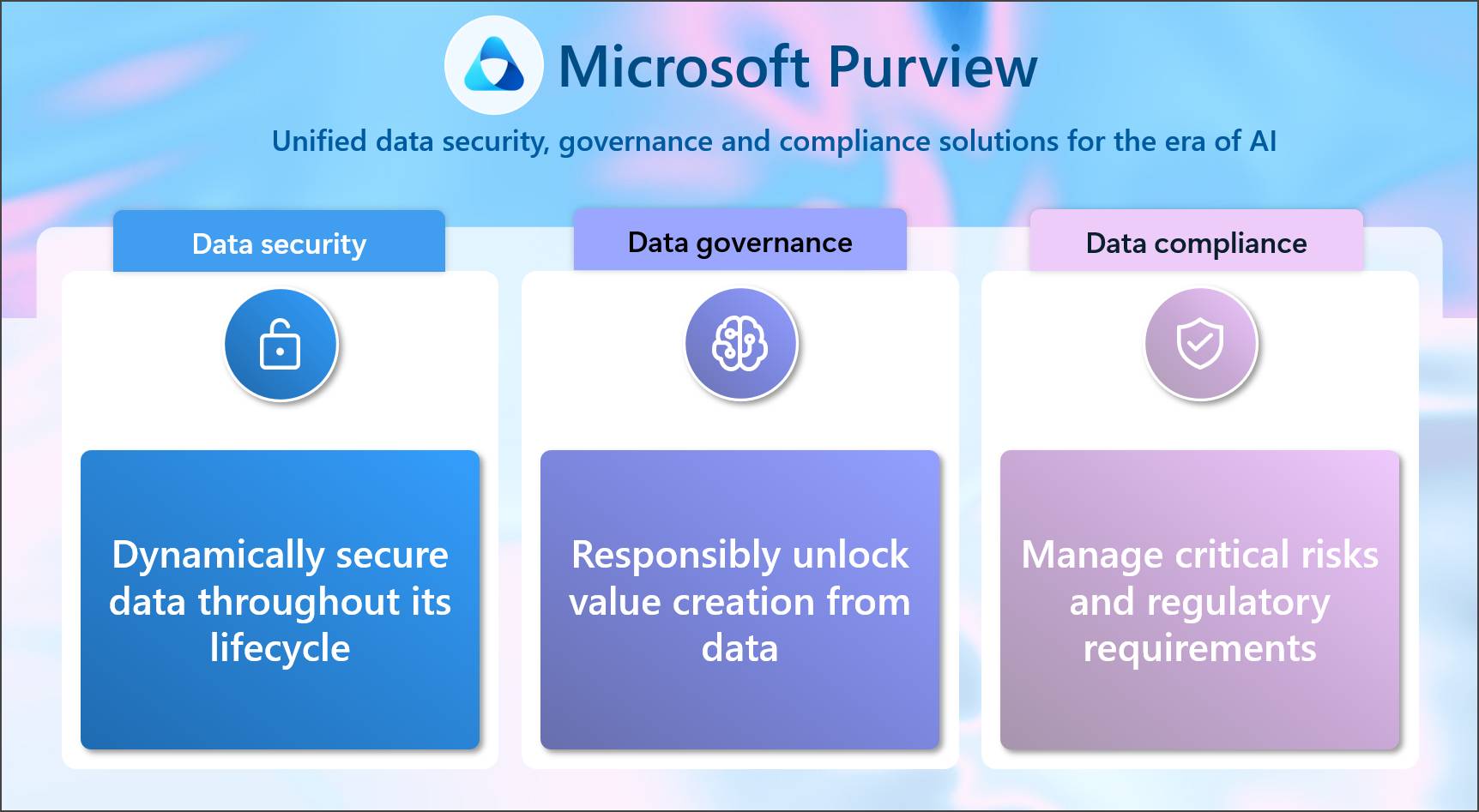 What is Microsoft Purview? What are its benefits and applications for businesses? Picture 1