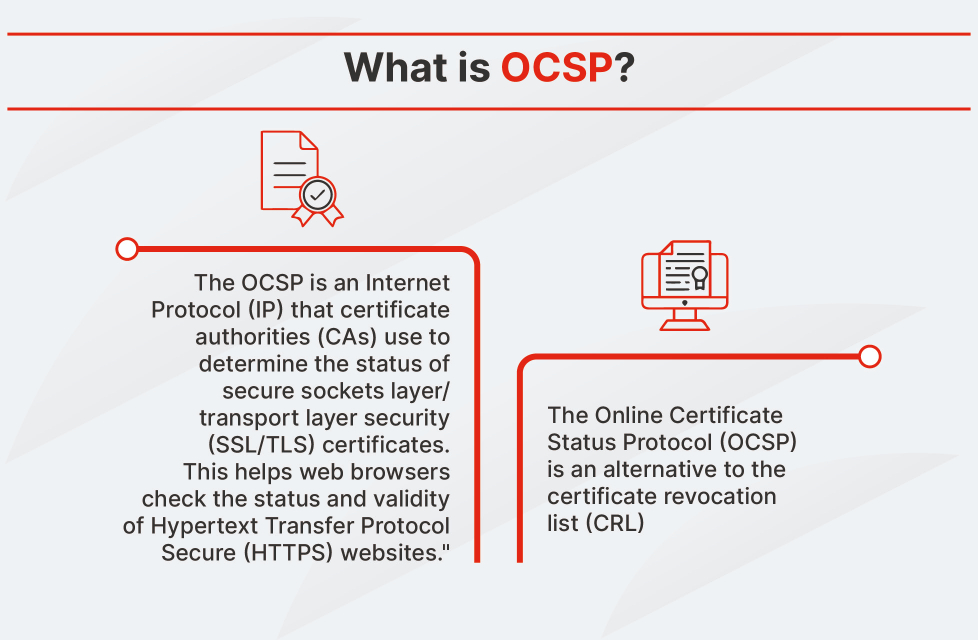 What is OCSP (Online Certificate Status Protocol)? Advantages and disadvantages of OCSP Picture 1