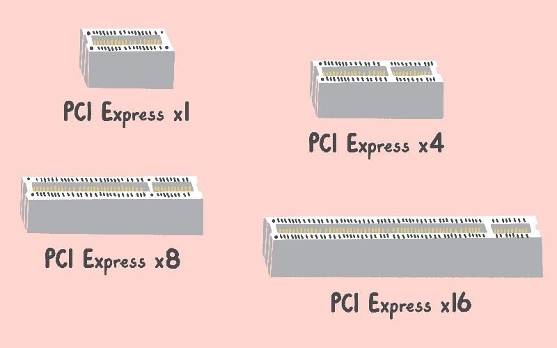 images 2 of What is PCIe? How it works, its generations, and its importance to PCs.