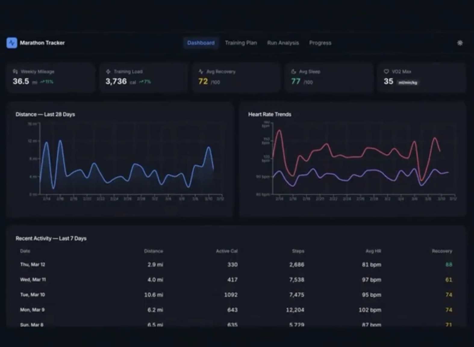 What is Perplexity Health? AI aggregates extremely detailed personal health data. Picture 2