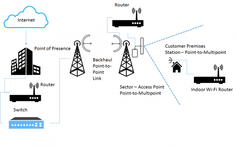 What is Point of Presence? Concept, How it Works and Role Picture 2