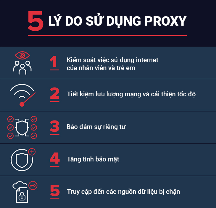 What is Proxy? How to install free Proxy Server Picture 2