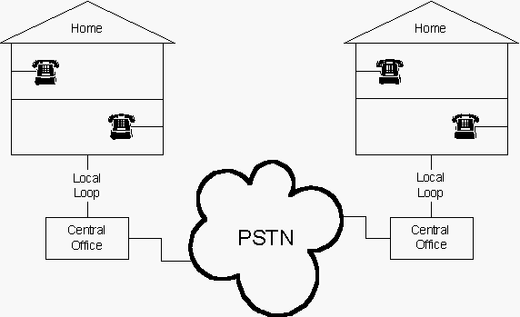 What is PSTN? Comparison between PSTN and VoIP Picture 1