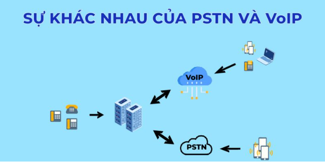 What is PSTN? Comparison between PSTN and VoIP Picture 2
