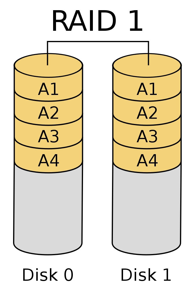 What is RAID? Learn about RAID 0, RAID 1, RAID 5, RAID 6, RAID 10 Picture 3