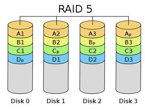 What is RAID? Learn about RAID 0, RAID 1, RAID 5, RAID 6, RAID 10 Picture 5