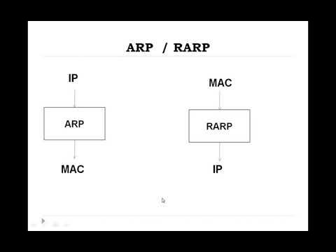 What is RARP and how is it different from ARP and ICMP? Picture 2
