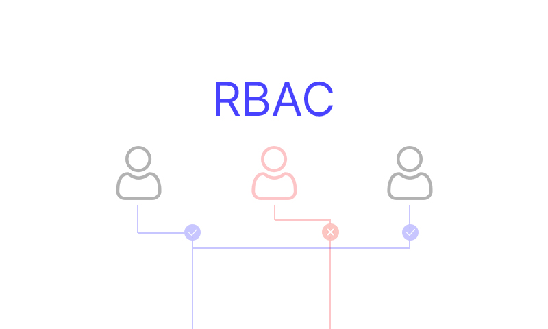 What is RBAC? How it works and what are the benefits? Picture 2