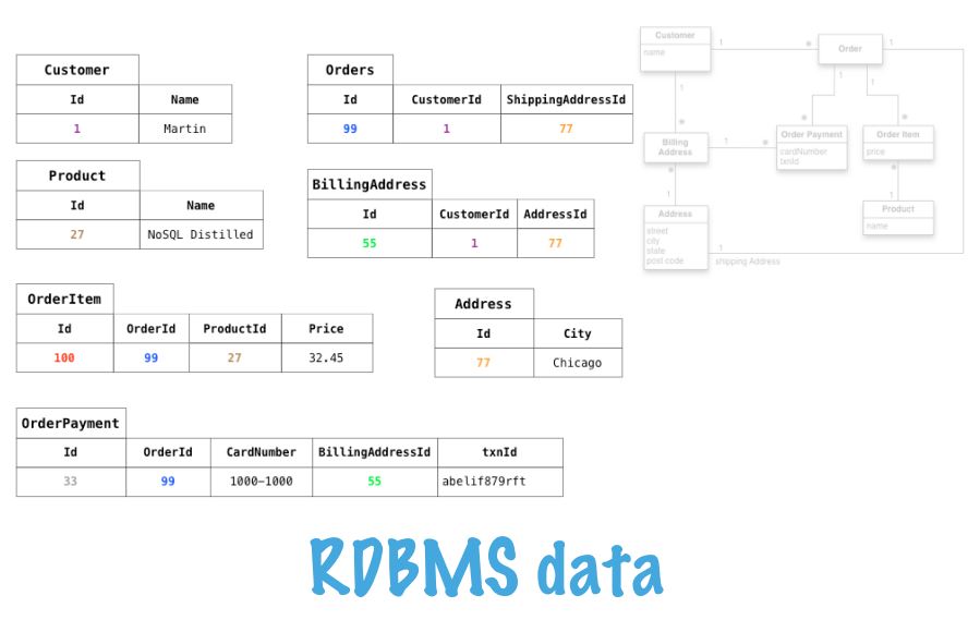 What is RDBMS? Things you need to know about RDBMS Picture 2