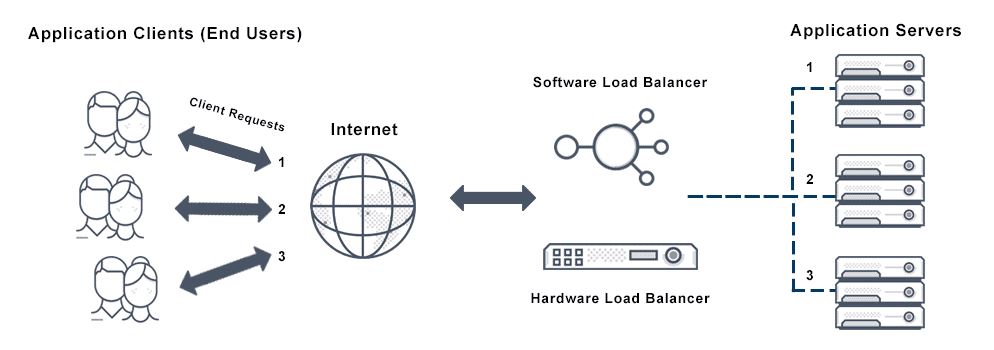 What is Round Robin? Concept, Features and Benefits Picture 2