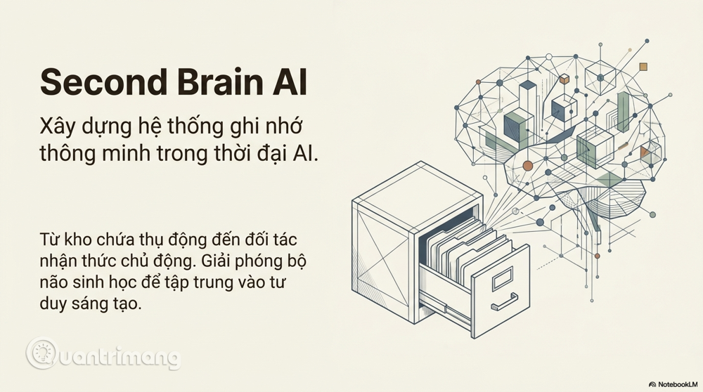 Picture 1 of What is Second Brain AI? Building an effective memory system in the age of AI.