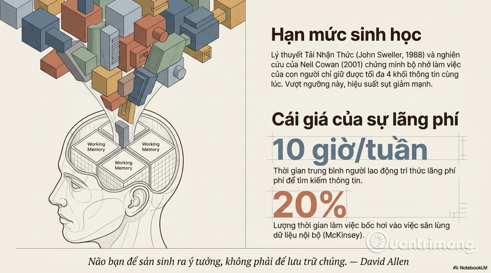 Picture 13 of What is Second Brain AI? Building an effective memory system in the age of AI.