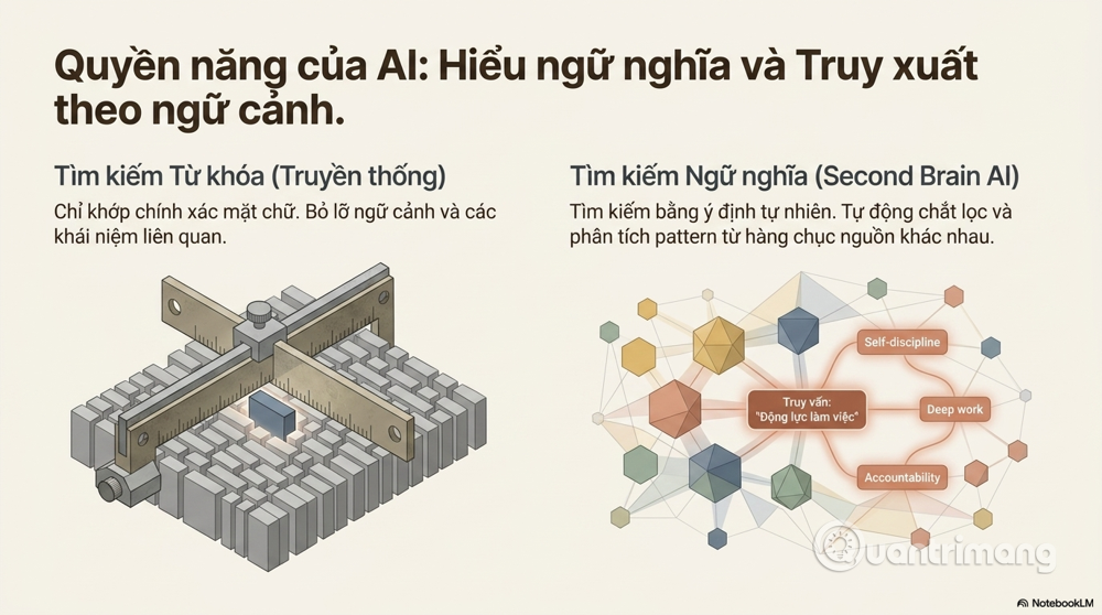 Picture 4 of What is Second Brain AI? Building an effective memory system in the age of AI.