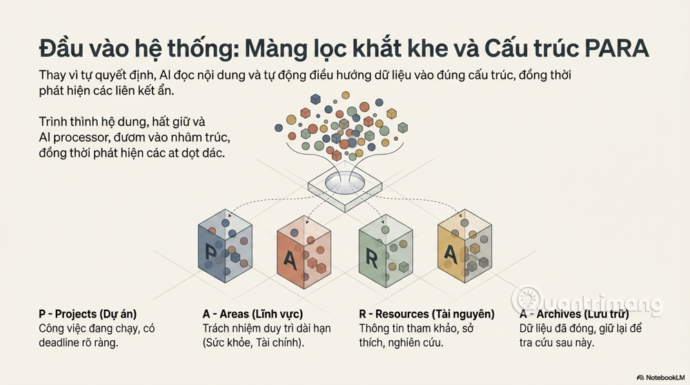 Picture 7 of What is Second Brain AI? Building an effective memory system in the age of AI.