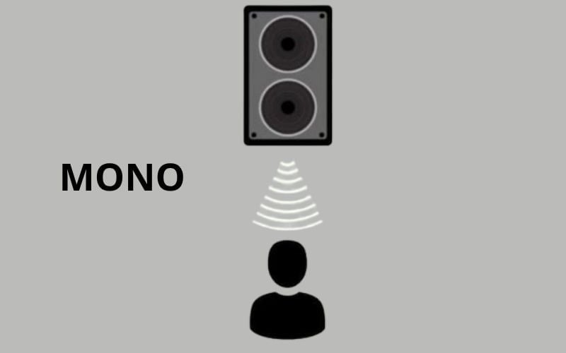 Picture 3 of What is stereo sound? What is the difference between stereo and mono?