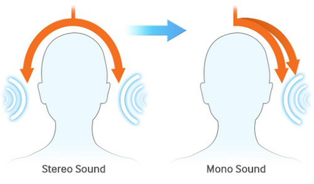 What is Stereo? Which one sounds better than Mono? Picture 3