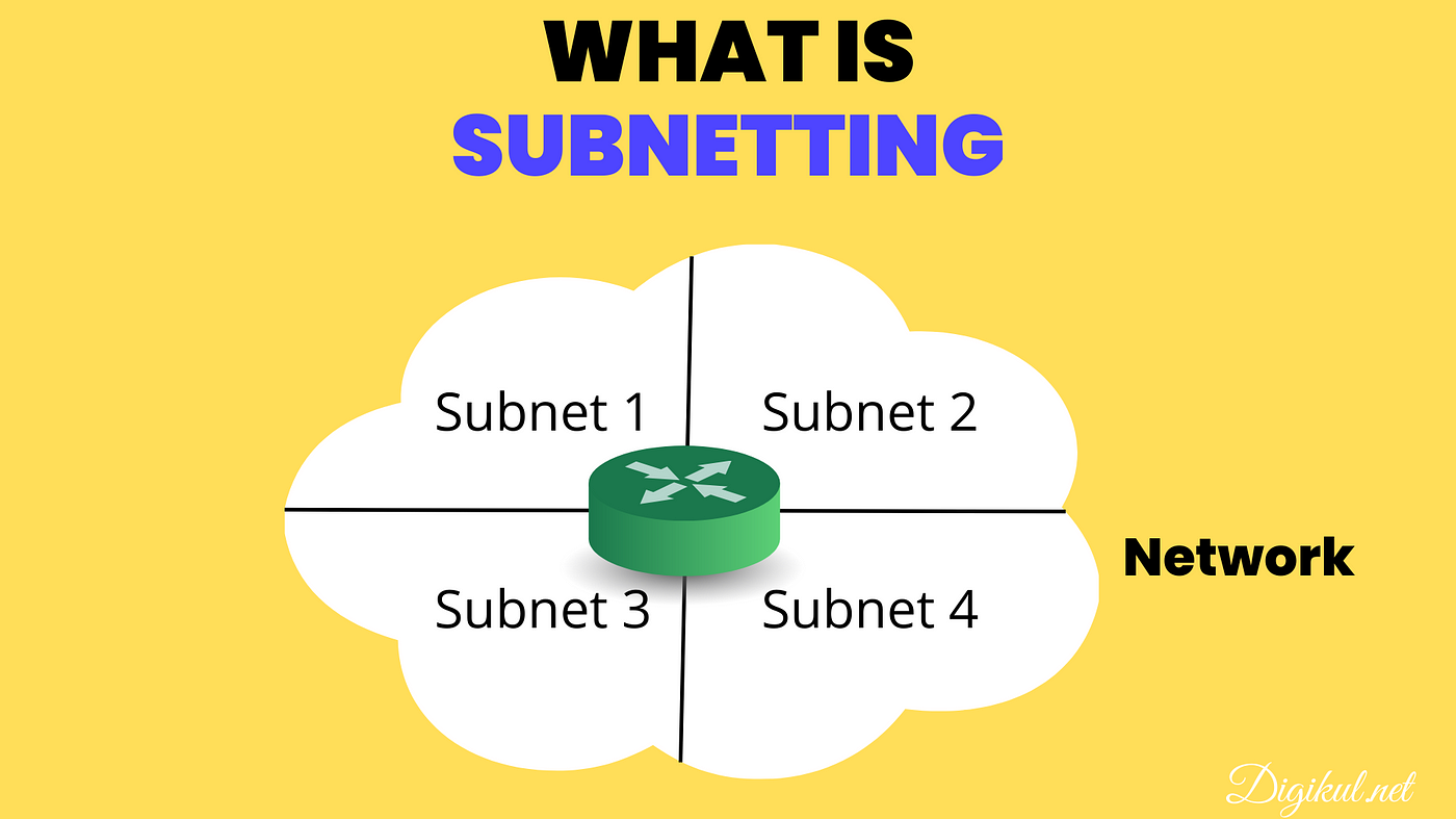 What is Subnetting and its advantages and disadvantages? Picture 1