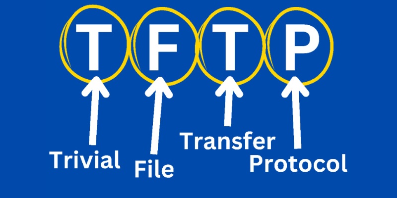 What is TFTP? Detailed instructions on how to use TFTP Client in Windows Picture 1