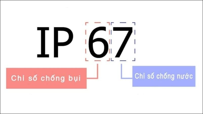 Picture 2 of What is the IP water resistance standard? A guide to finding the correct information.