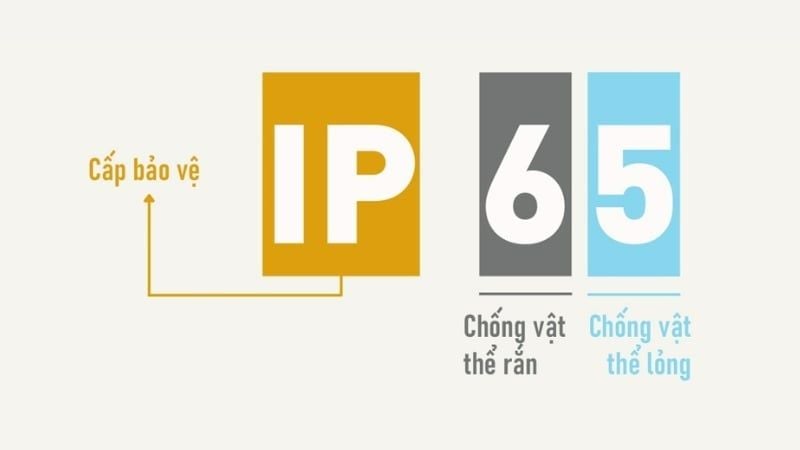 Picture 3 of What is the IP water resistance standard? A guide to finding the correct information.