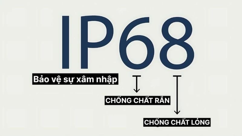 Picture 4 of What is the IP water resistance standard? A guide to finding the correct information.
