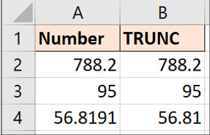Picture 4 of What is the TRUNC function in Excel? How to use the function?