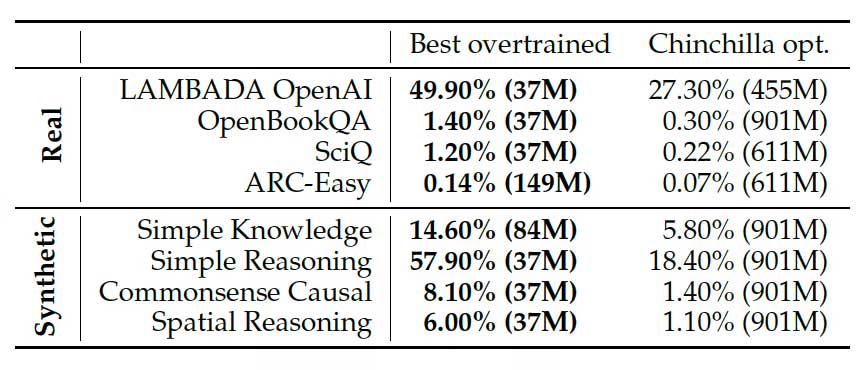 Picture 2 of What is Train-to-Test Scaling? How to optimize AI costs from training to inference.