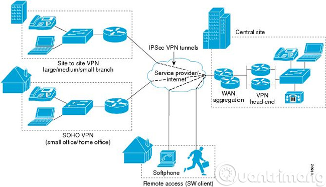 What is VPN? Advantages and disadvantages of VPN virtual private network Picture 10