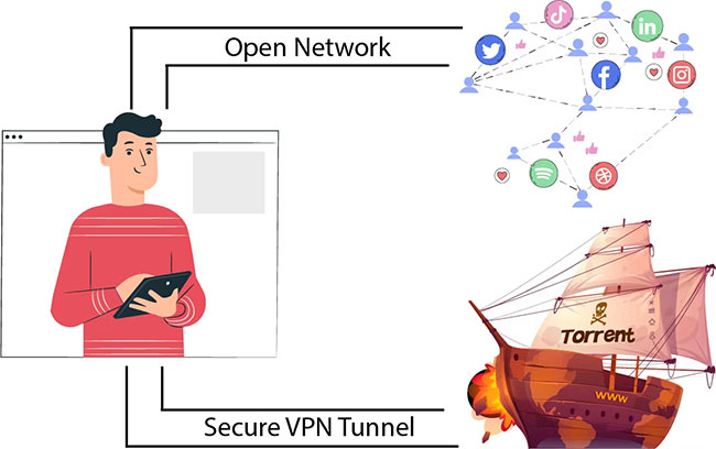 What is VPN? Advantages and disadvantages of VPN virtual private network Picture 3