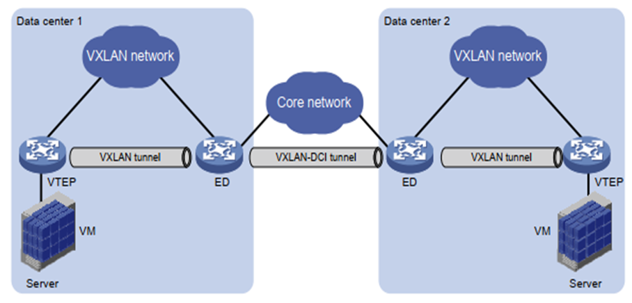 What is VXLAN? An Overview of Virtualization Technology Picture 3