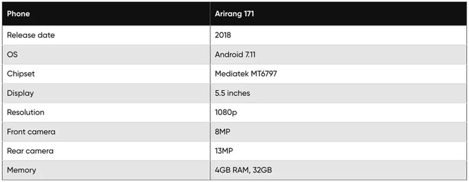 What smartphone models does North Korea have? Picture 4