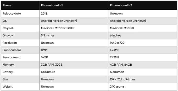 What smartphone models does North Korea have? Picture 9