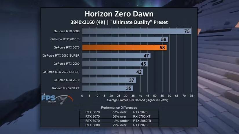 Which GPU retains its value best after 5 years? Picture 2