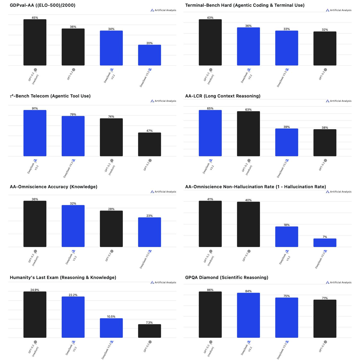 Which is better, DeepSeek or ChatGPT? Picture 2