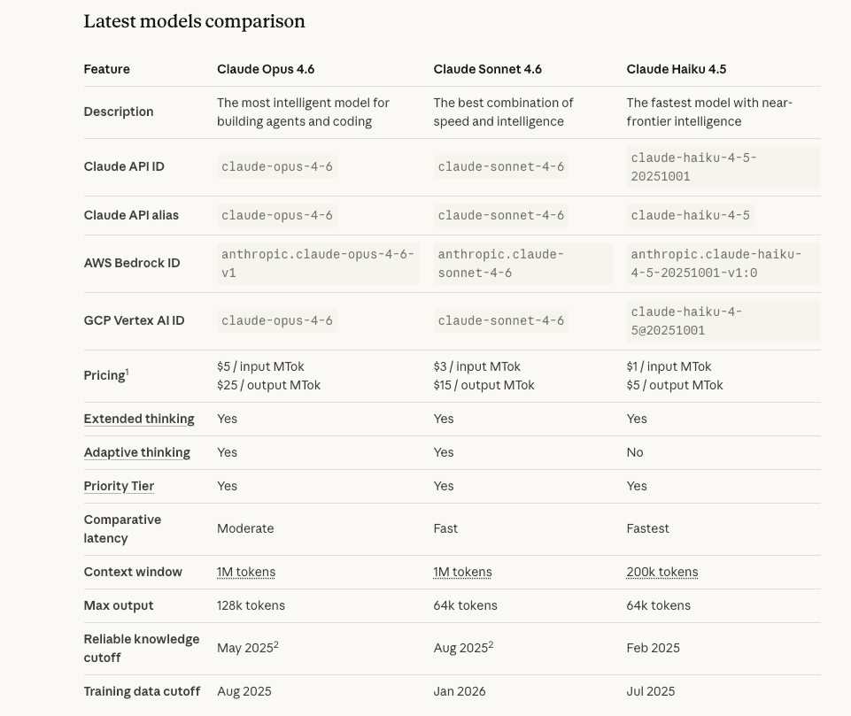 images 4 of Which is more suitable for you: Claude Pro or API?