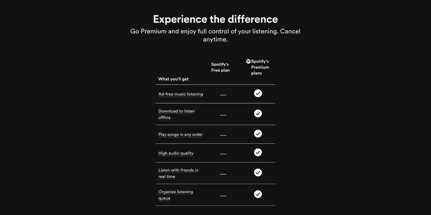 Which Spotify subscription is best for you? Picture 2