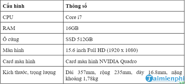 Picture 6 of Which used laptop brands offer good quality? A compilation of the best used laptops currently available.