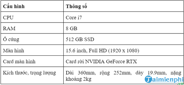 Picture 7 of Which used laptop brands offer good quality? A compilation of the best used laptops currently available.