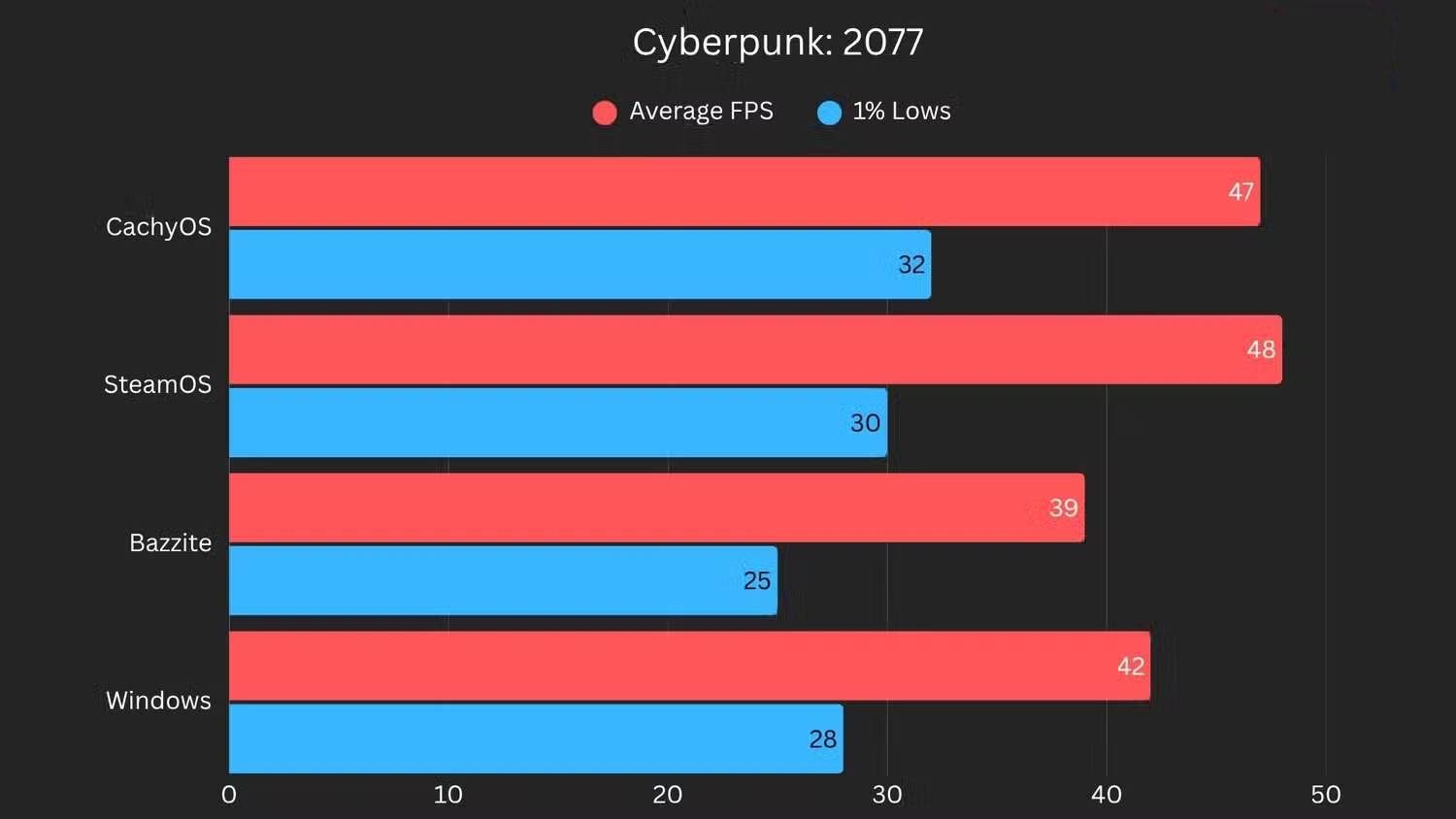Why is CachyOS the best choice for gaming on Linux? Picture 6