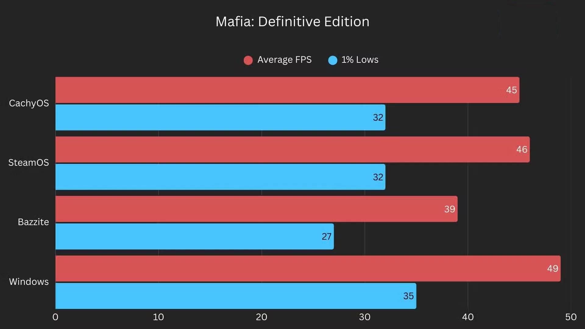 Why is CachyOS the best choice for gaming on Linux? Picture 7