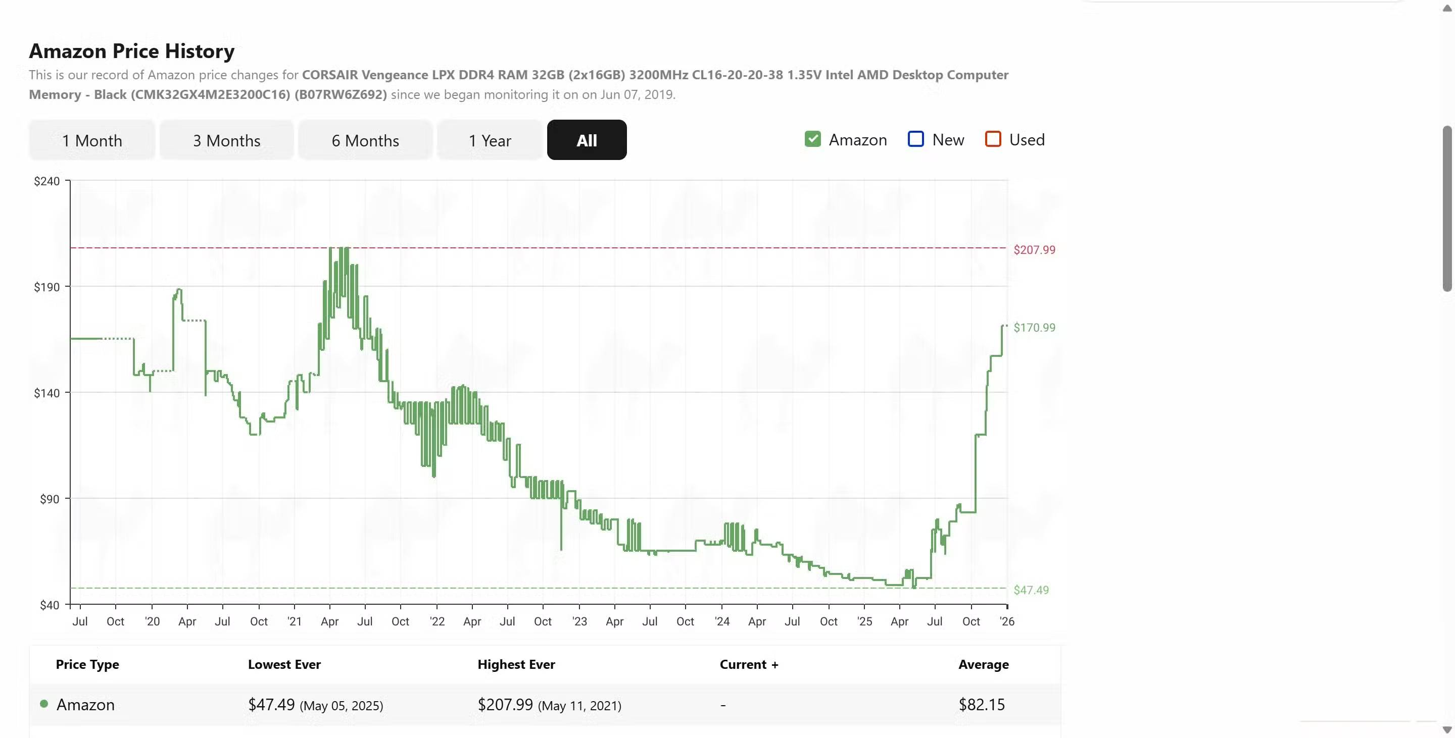 Picture 6 of Why are older CPUs more valuable than ever now?