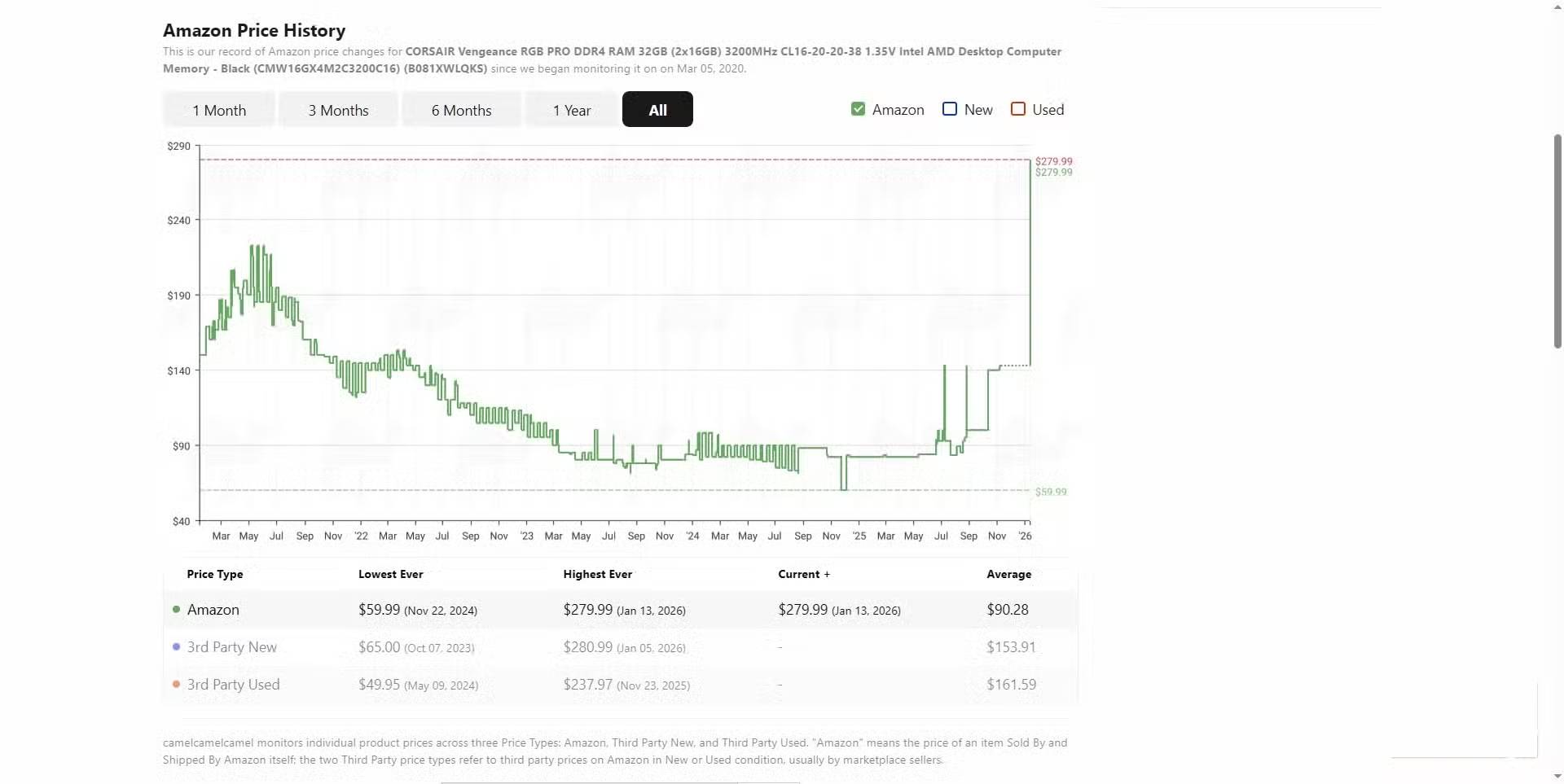 Picture 8 of Why are older CPUs more valuable than ever now?