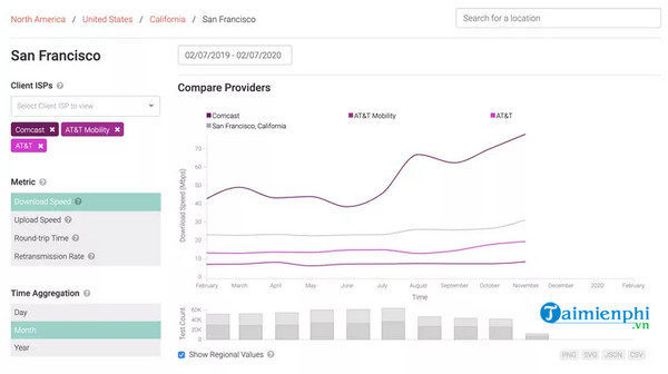 Picture 6 of Why is my Wi-Fi slow? How can I speed up my internet connection?